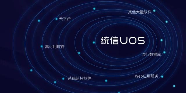 统信UOS服务器系统v20企业版(1030)发布，应用软件服务全新升级