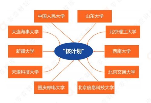 数据库国家队崛起 人大金仓两年融资近3亿，部分产品性能领先Oracle